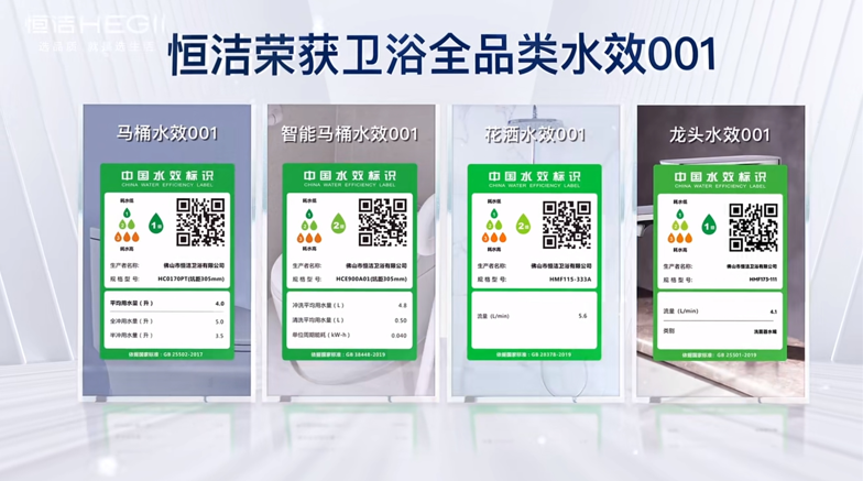 2、全品类水效标识图